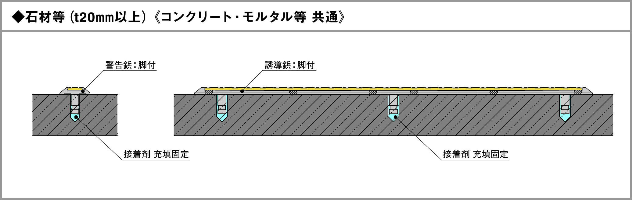 歩行用誘導鋲・点字鋲 GOSTOP (GSシリーズ) | アトラスark株式会社