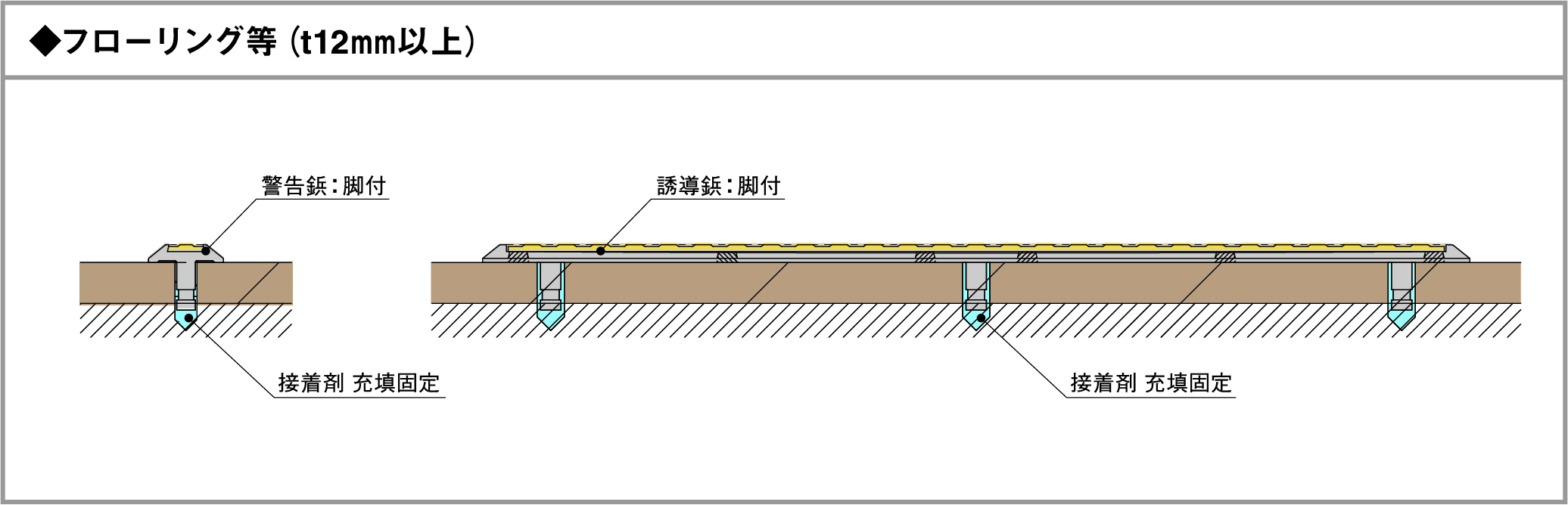 歩行用誘導鋲・点字鋲 GOSTOP (GSシリーズ) | アトラスark株式会社